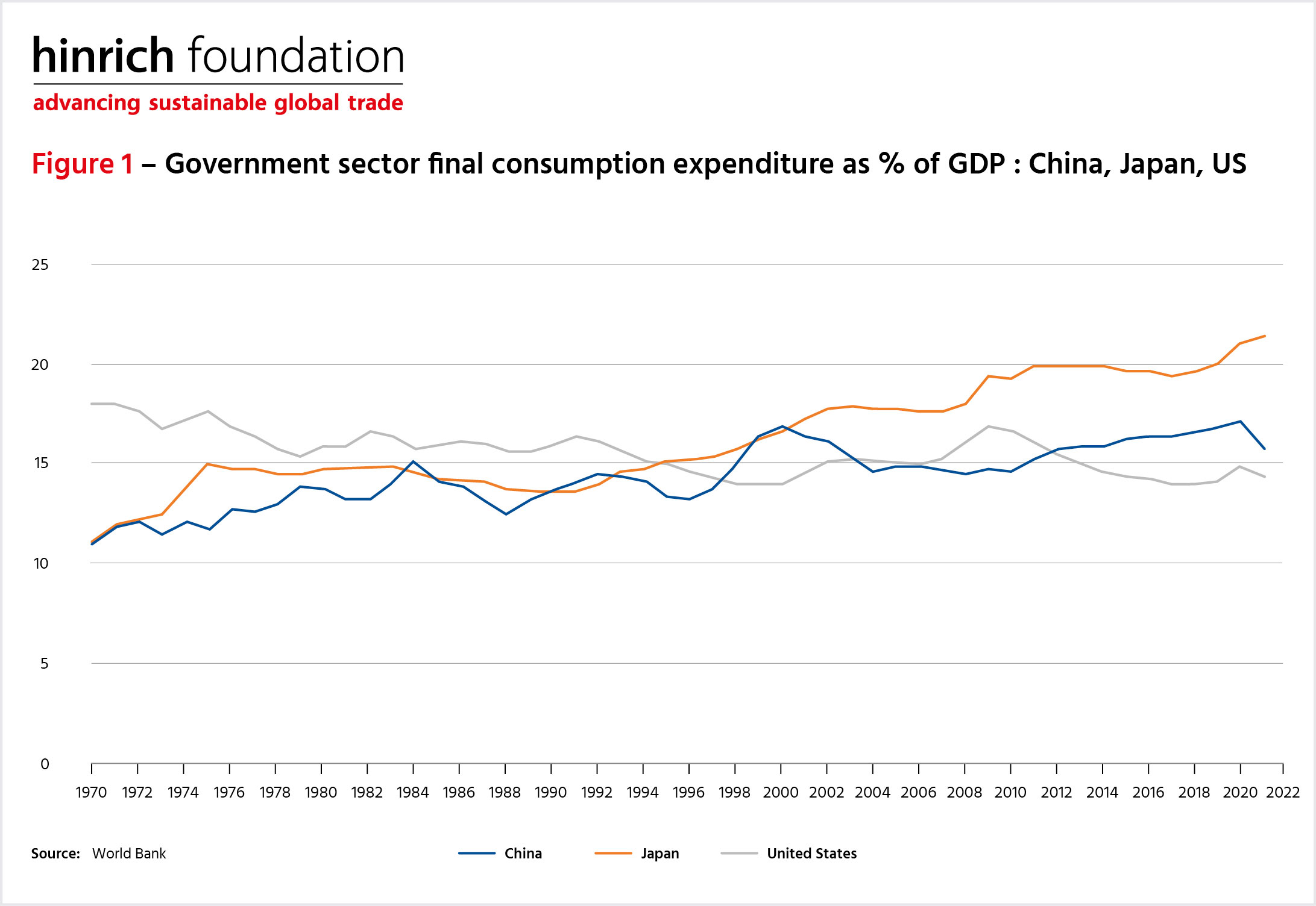 why-china-can-t-shake-its-consumption-slump-article-hinrich-foundation