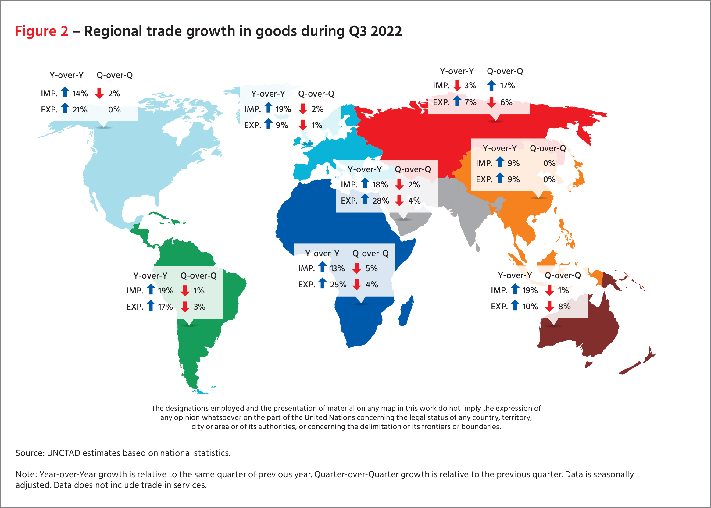 Regional trade growth in goods during Q3 2022