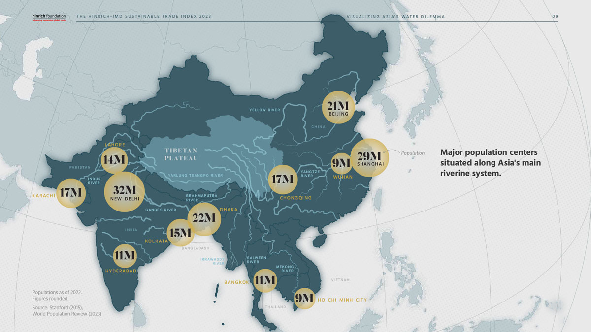 Major population centers situated along Asia's main riverine system