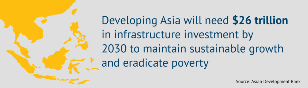 $26 trillion needed in infrastructure