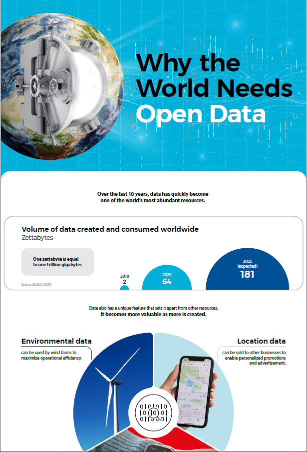 Download Infographics: Why the World Needs Open Data