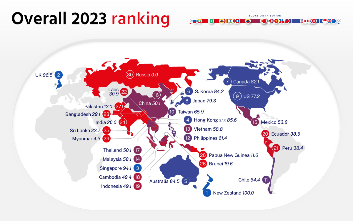 Sustainable Trade Index 2023 Overall Ranking