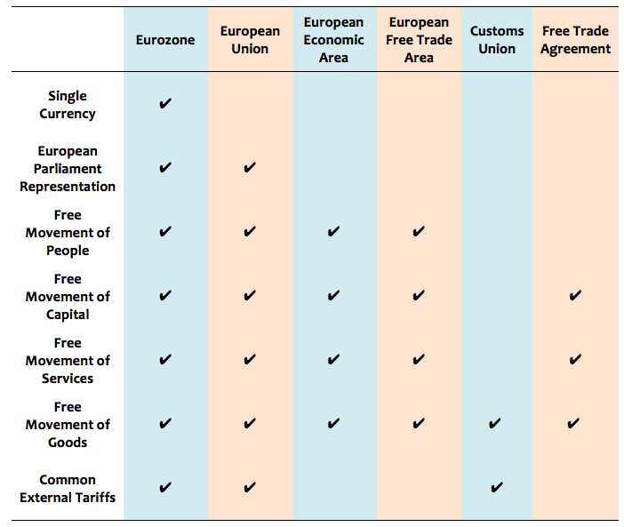 EU Trade Options