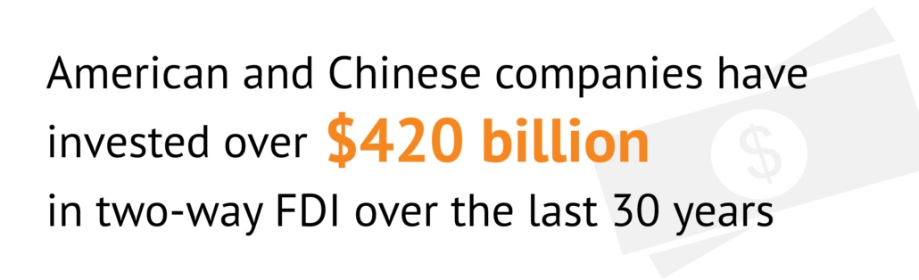 U.S. China FDI totals 420 billion