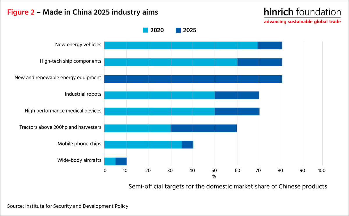 made in china 2025 industry aims