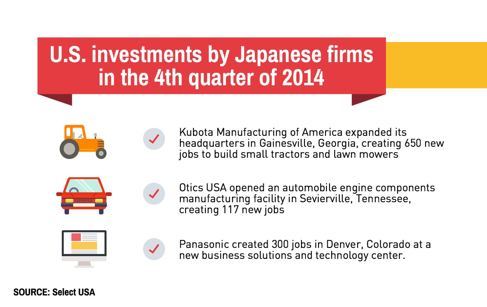 Japanese Investments in the US Q4 2014