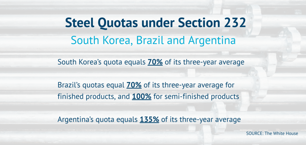 Steel quotas under Section 232- South Korea, Brazil and Argentina