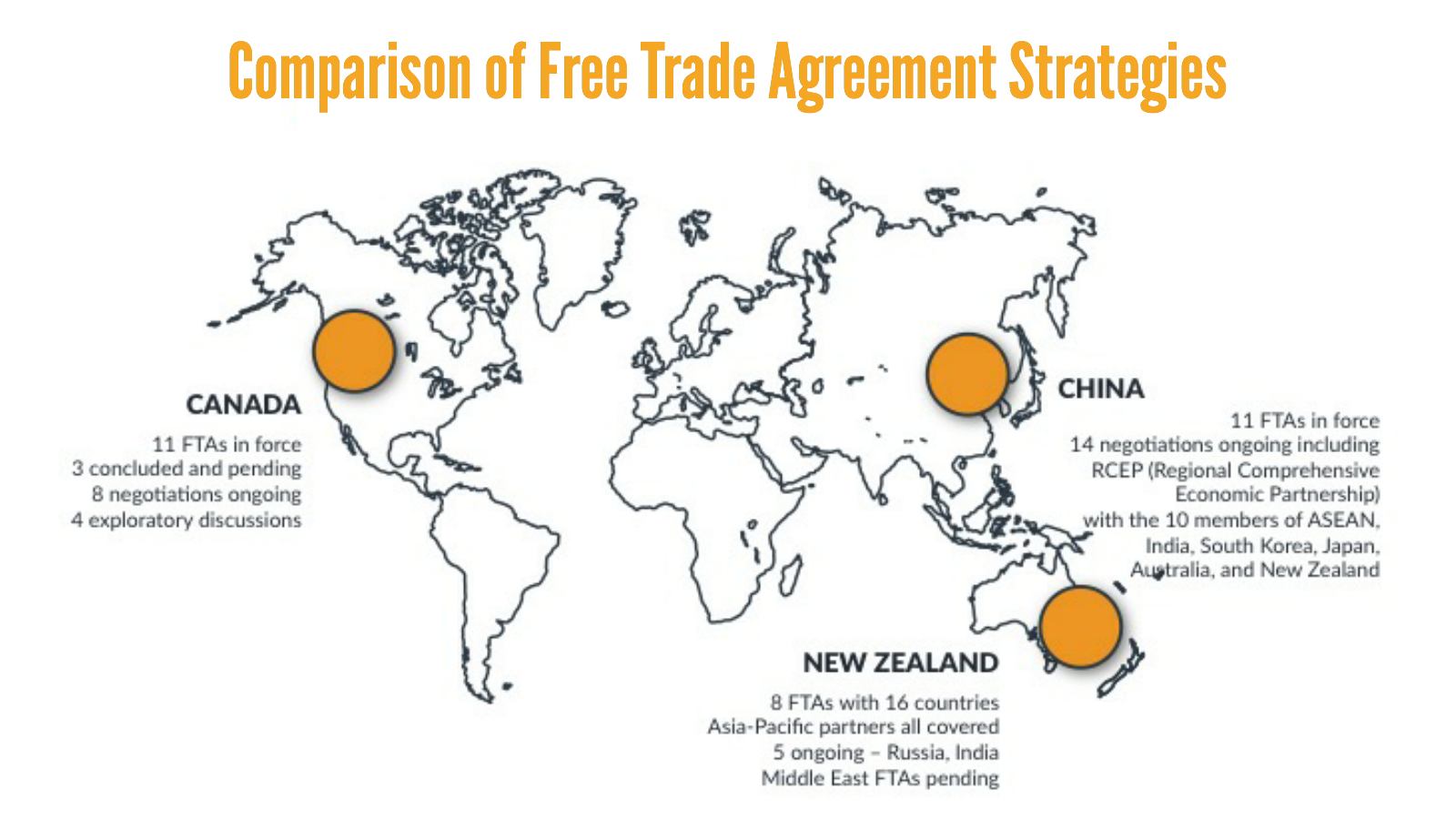 Comparison of Free Trade Agreement Strategies map Canada China New Zealand